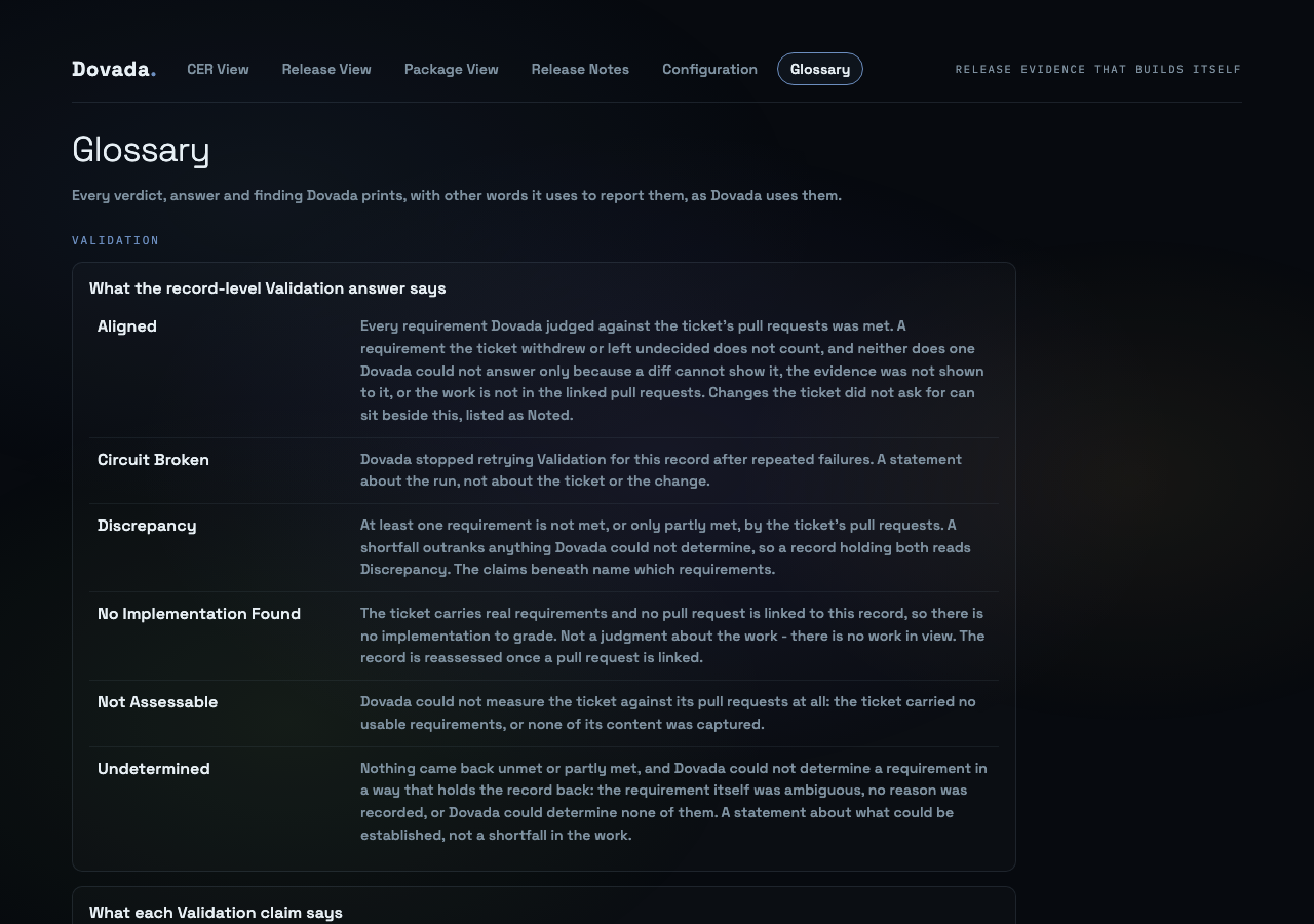 The portal's Glossary page, defining every Validation verdict term