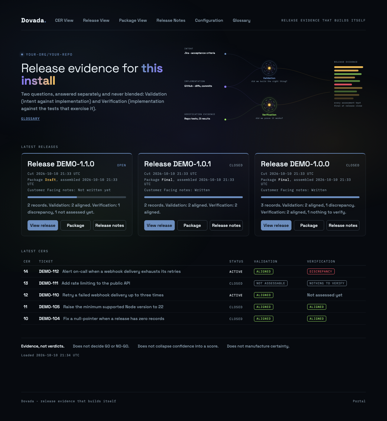 Dovada portal landing page: the flow diagram, Latest Releases and Latest CERs