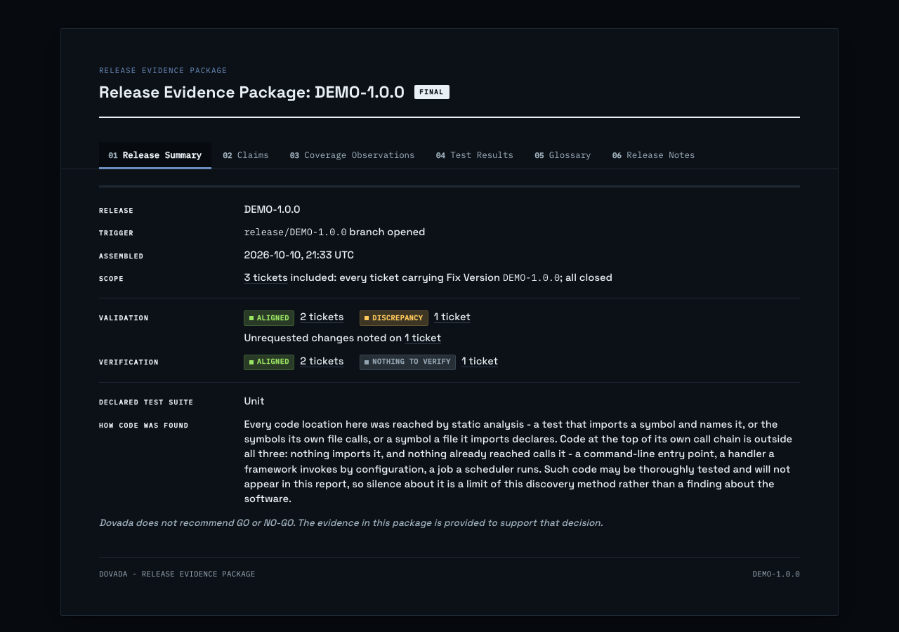 The package's own Release Summary sheet: scope, Validation/Verification status, and discovery-method limits