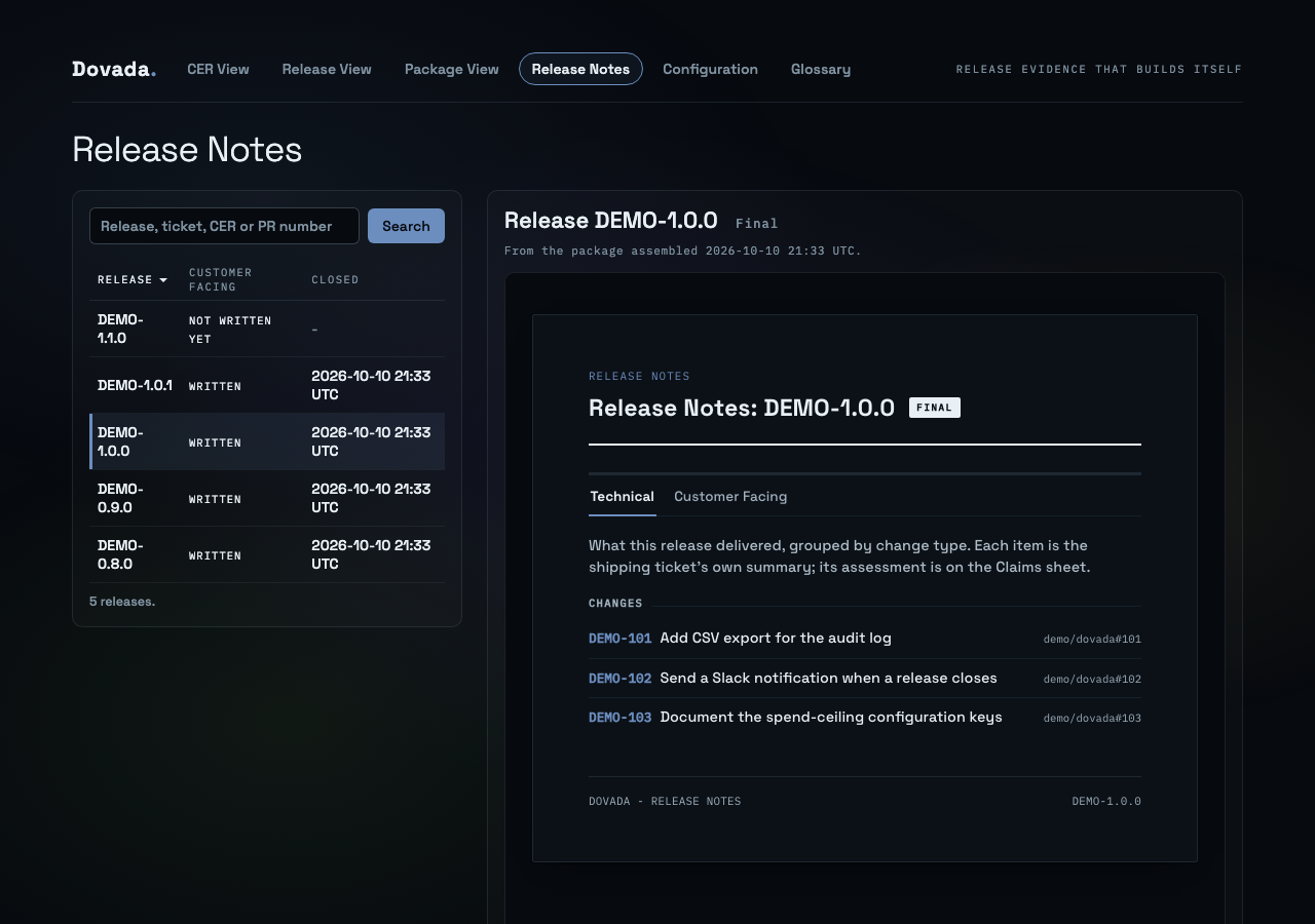 The Release Notes View: the release list and the Technical tab for a closed release